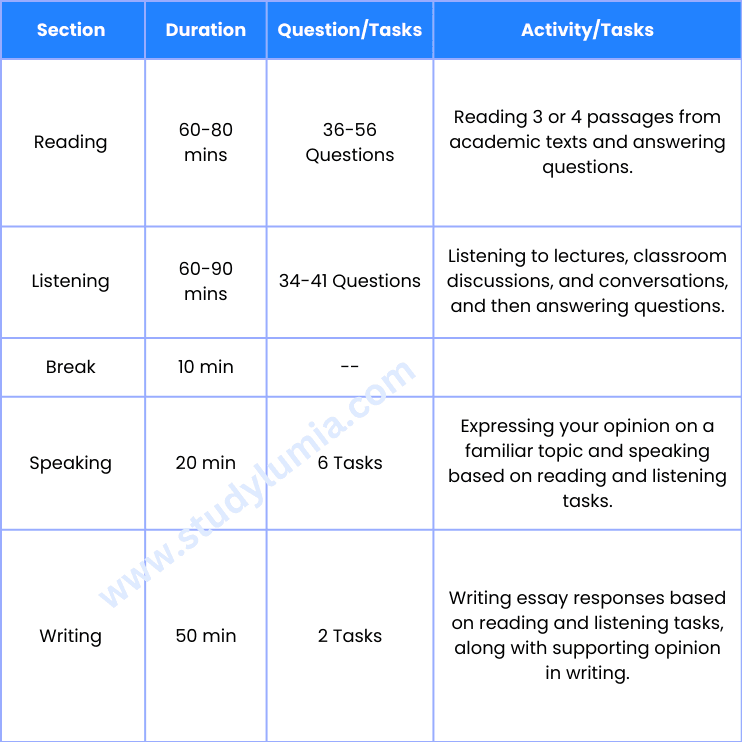 TOEFL EXAM PATTERN - STUDY LUMIA.COM